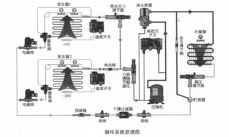 制冷系统辅助设备的功能结构及工作原理