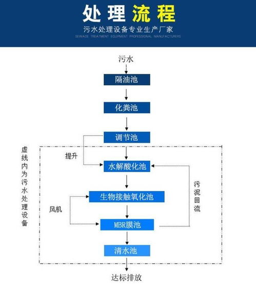 生活水处理水处理设备厂